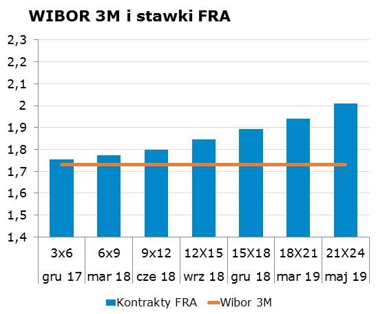 5332 10Y 2.61 2.65 9x12 1.77 1.80 CHF/PLN 3.7239 Uwaga!