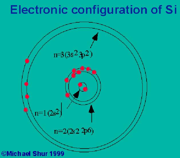 06-0- Przewodnictwo kryształów Atomy dyskretne poziomy energetyczne (stany energetyczne); określone energie elektronów ATOM KRYSZTAŁ ATOM atom zjonizowany KRYSZTAŁ pasmo przewodnictwa