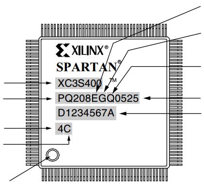 Oznaczenia układów Xilinx Kod maski Kod