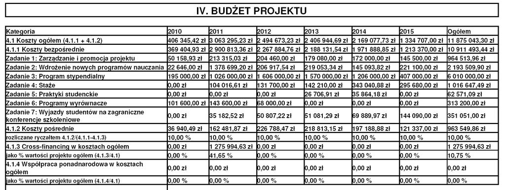 Budżet