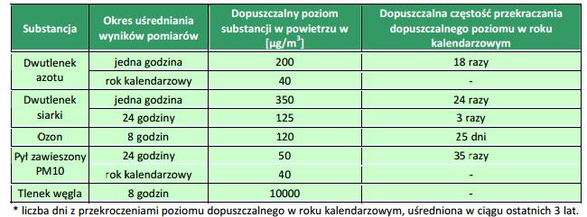 1. Gmina partnerska podstawowe dane, profil i rys statystyczny; Typ gminy: wiejska Liczba mieszkańców: 14789 Dochody ogółem budżetu na jednego mieszkańca: 3 985 zł Wydatki ogółem budżetu na jednego