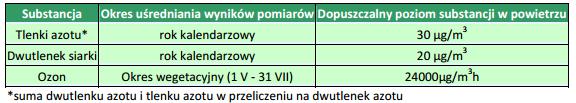 Dopuszczalne normy w zakresie jakości