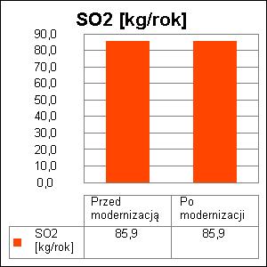 23 8. Bezpośredni efekt ekologiczny 8.1.