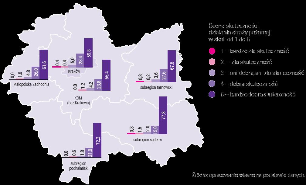 621 000 złotych Bezpieczna Małopolska 5 wniosków z powiatu myślenickiego Wartość dotacji ok.