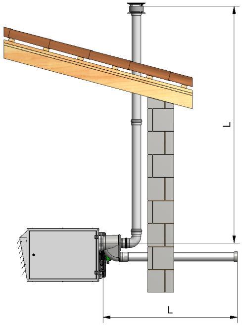 C 33 : Schemat instalacji z odprowadzeniem spalin i czerpaniem powietrza do spalania z zewnątrz przez dach za pomocą komina koncentrycznego.