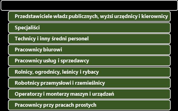 RÓŻNICE W WYNAGRODZENIACH KOBIET I MĘŻCZYZN WEDŁUG WIELKICH GRUP ZAWODÓW W