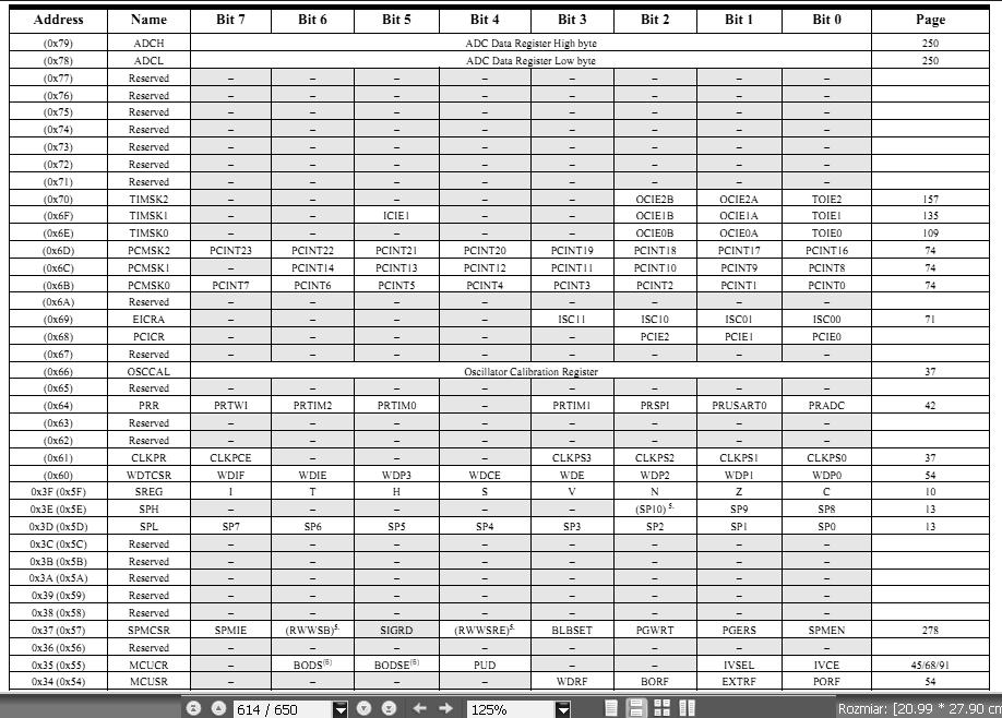 timer 16-bitowy liczniki kanałów PWM kanałów ADC, 10-bitowe przerwania z GPIO BOR, WDT, Możliwość pracy z wewnętrznym oscylatorem, Programowanie ISP (In-System Programming), 13 14 C Informacje