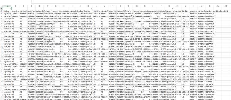 Selekcja cech Narzędzia: Weka, scipy, scikit-learn Grupy metod: weka (miary