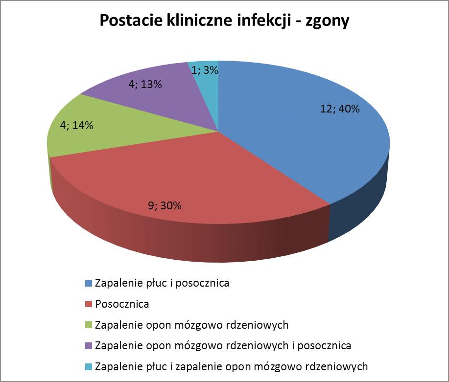 22 K. Gawlik, W. Waksmańska, J. Rutkiewicz Nr 1 Rycina 5.