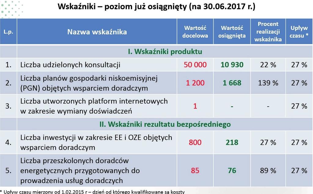 poddziałanie 1.