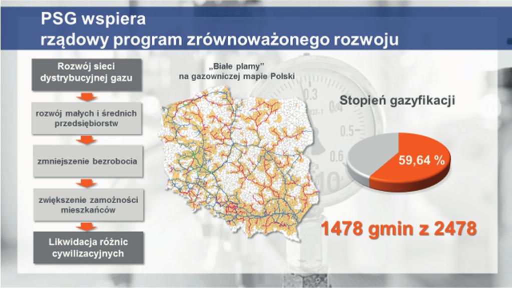 Podsumowując w latach 2016 2022 Polska Spółka Gazownictwa chce w latach 2016 2022 wydać na przebudowę systemu gazownictwa w Polsce ponad 11 miliardów złotych.