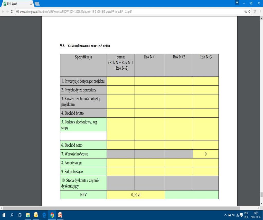 Operacja jest uzasadniona ekonomiczne, jeśli generuje przychody. Efektywność operacji będzie weryfikowana w oparciu o wskaźnik NPV.