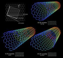 Nowe materiały Nanorurki węglowe.