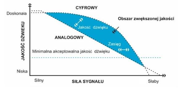 DMR - Digital Mobile Radio Dlaczego warto używać DMR?