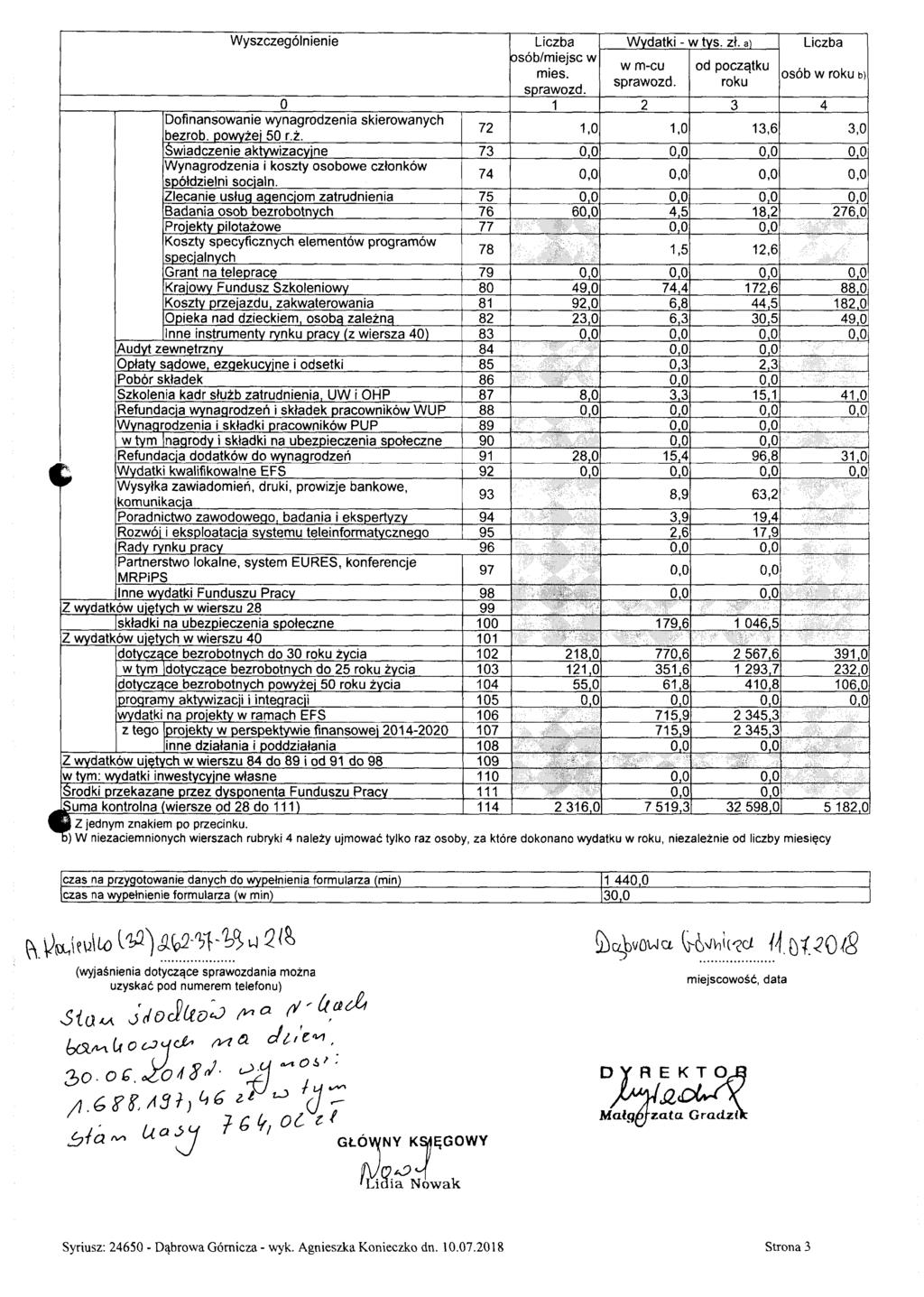 w Wyszczególnienie Liczba Wydatki - w tys. zł. a) Liczba w m-cu od początku mieś. roku osób w roku b) Dofinansowanie wynagrodzenia skierowanych bezrob. powyże