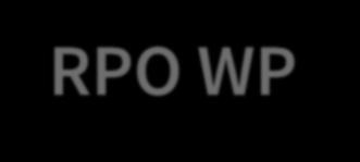 RPO WP wsparcie projektów energetycznych. OZE Działanie 10.3. Odnawialne źródła energii Planowany konkurs (nabór projektów) 12 grudzień 2016 31 styczeń 2017.