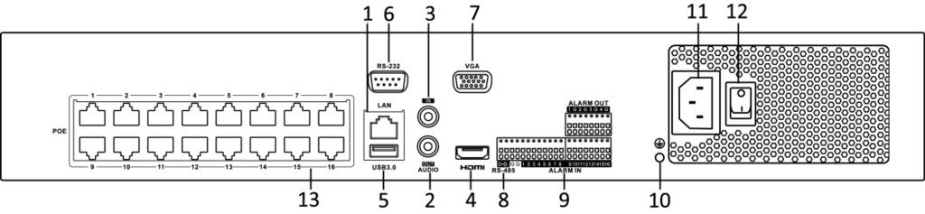 1.4 Tylny panel Wygląd tylnego panelu zależy od modelu. Seria DS-8600NI-E8, DS-7700NI-E4 i DS-7700NI-E4/P Figure 1. 8 Seria DS-8600NI-E8 i DS-7700NI-E4 Figure 1. 9 Seria DS-7700NI-E4/P Table 1.