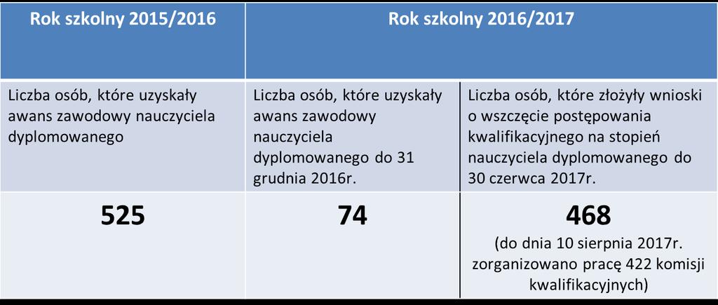 Awans zawodowy