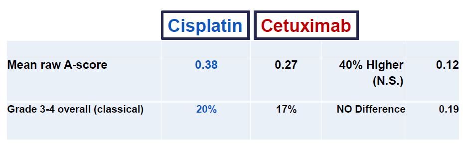 odczyn popromienny Późny odczyn popromienny Ostry odczyn: 40% bardziej