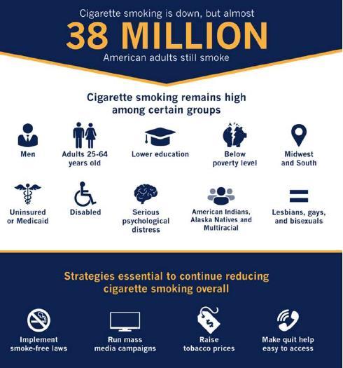 Smoking cessation had good impact on clinical outcomes in patients with head and neck SCC receiving curative chemoradiotherapy Wnioski: - zaprzestanie palenia tytoniu podczas