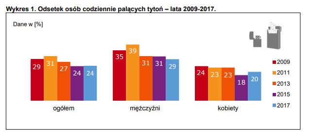 Raport z ogólnopolskiego