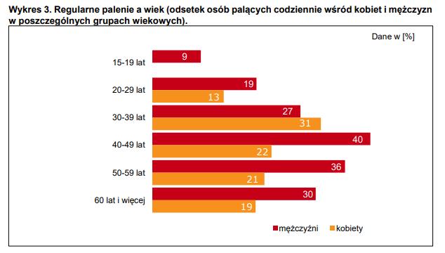 postaw wobec palenia tytoniu