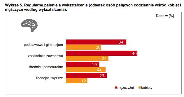 Głównego Inspektoratu