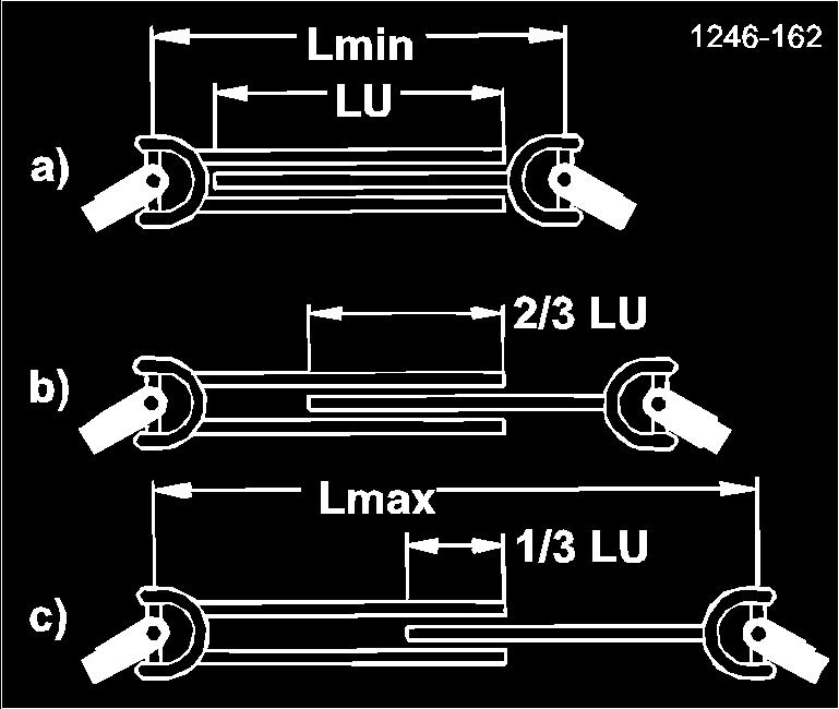 (Rys. 27) Przestrzegać maksymalnej długości roboczej L max i minimalnej długości roboczej L min! Dążyć do możliwie największego zachodzenia na siebie. a) Najkrótsza długość robocza, tzn.