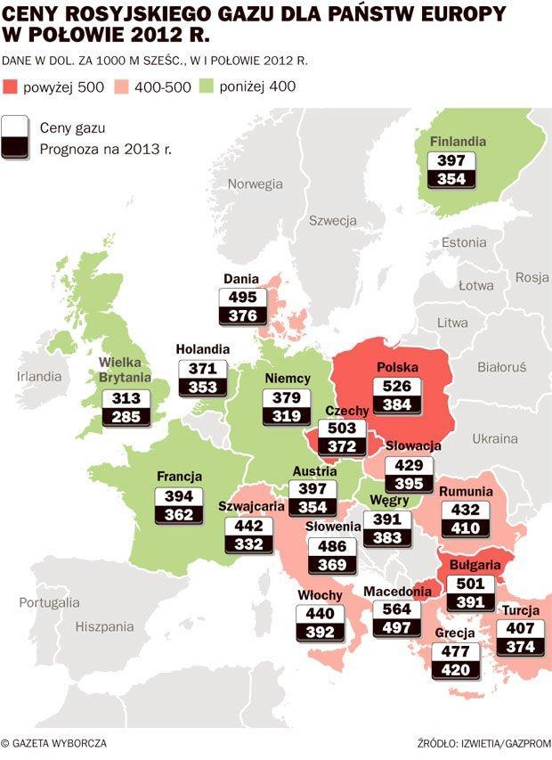 Ceny rosyjskiego gazu, 2011-2012 Łączny eksport