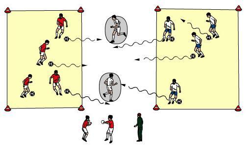 Na jednym polu ustawić dowolnie o 2 pachołki mniej niż jest graczy, na drugim polu gracze prowadzą piłkę.