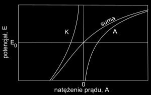 Dydaktyka na Wydziale Chemiczny PW w zakresie