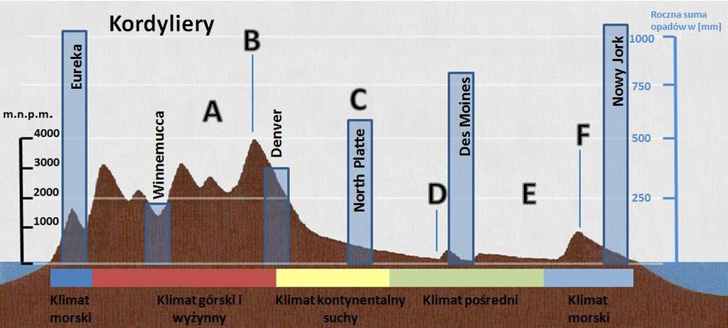 svg Symbol na mapie A B C D E F G H I Nazwa krainy geograficznej Zadanie 26. (0-3p.