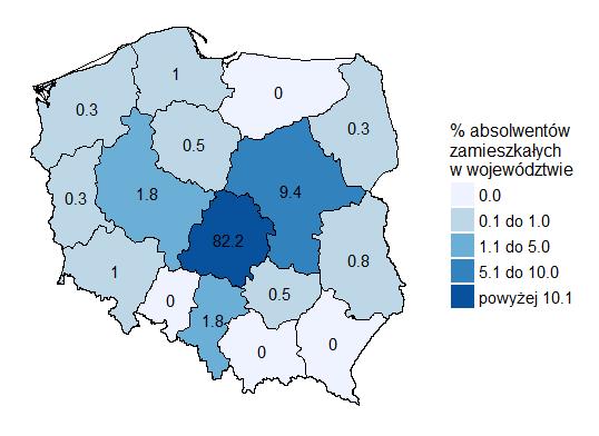 Tabela 5 Absolwenci według miejsca zamieszkania i rodzaju studiów I stopnia II stopnia JSM wieś 24 18,5% 43 20,5% 1 2,4% miasto do 10 tys. mieszkańców 4 3,1% 3 1,4% 2 4,8% miasto od 10 do 100 tys.