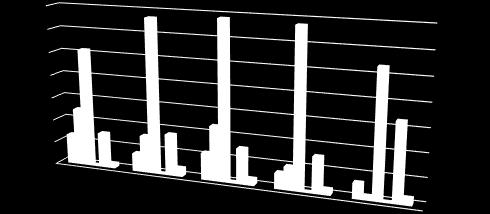 zachorowań (242 przypadki dotyczyły zachorowań u dzieci do lat 2) wskaźnik zapadalności 180,35/100 000, w porównaniu z rokiem 2016-675 przypadków zachorowań wskaźnik zapadalności 225,74/100 000.