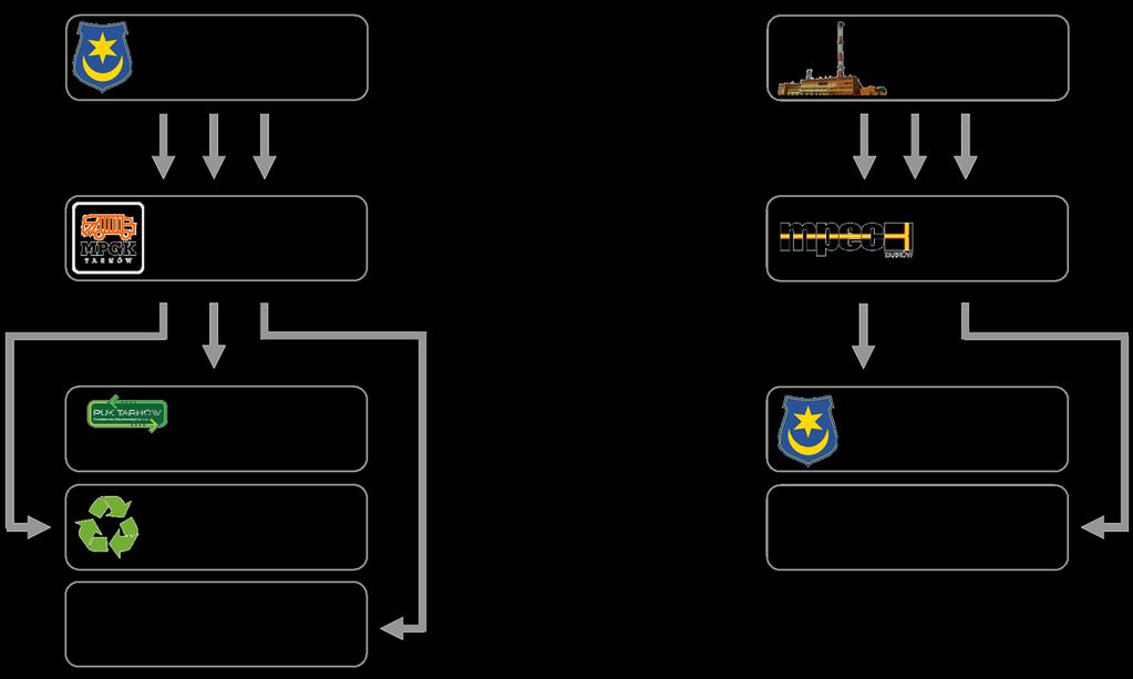 Aktualny system gospodarki