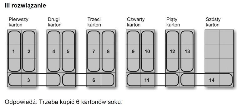 zadania z matematyki przykłady Przyjmowanie indywidualnych strategii rozwiązania zadania matematycznego i sposobu rozumowania ucznia. Zadanie (0 3) Marta zaprosiła na swoje urodziny 13 osób.