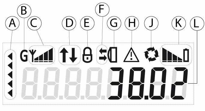 2. Menu Na wyświetlaczu urządzenia, prezentowane są ikony sygnalizujące stan pracy oraz cyklicznie, podstawowe informacje (L): - Stan licznika ; bieżąca data; bieżący czas Funkcje wskaźnika (A):