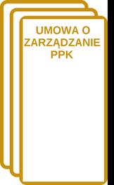 10. Umowy PPE: Umowa z instytucją finansową zawarta między