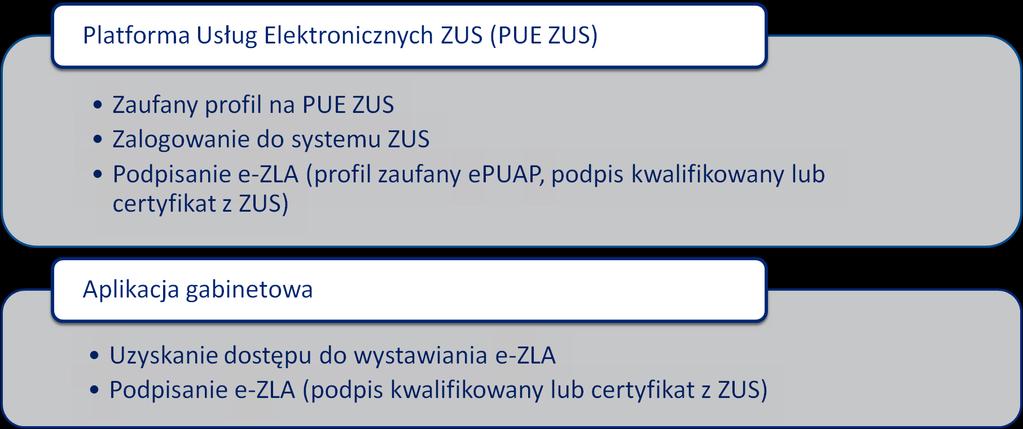 8 Elektroniczne zwolnienia lekarskie e-zla