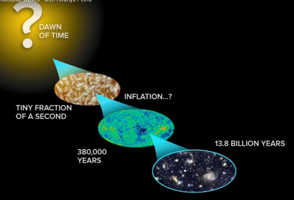 Tyle jeszcze pytań przed nami Fluctuation of a scalar field? LHC bada ten zakres energii, około 10-12 s Dlaczego jest asymetria między materią i antymaterią we Wszechświecie?