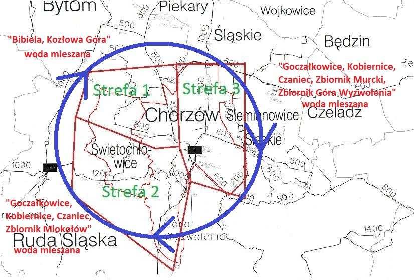 Rysunek 1 Pierścieniowy układ sieci wodociągowej oraz strefy zasilania Rysunek 2 Kierunki przepływu wody Na terenie