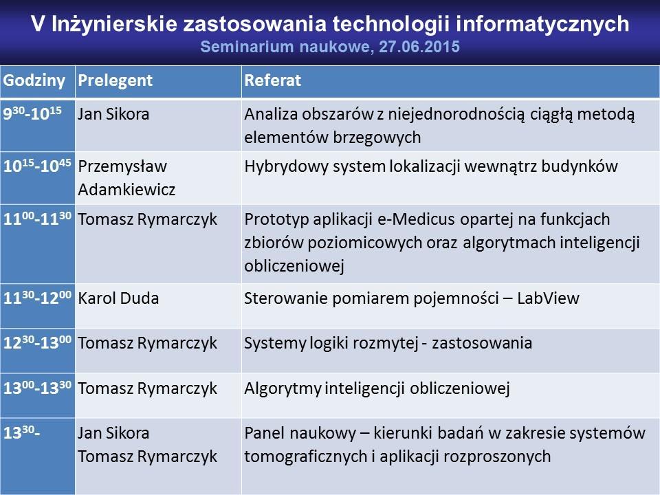 1. Jan Sikora: Analiza obszarów z niejednorodnością ciągłą metodą elementów brzegowych W referacie