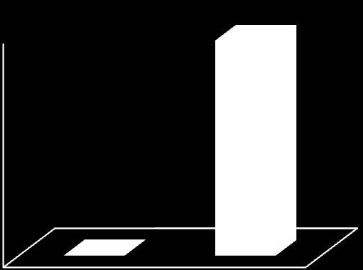 14 12 1 8 6 4 2,28 434 1617 45 4 35 3 25 2