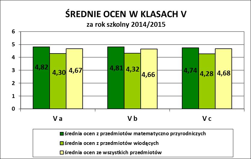 Średnia