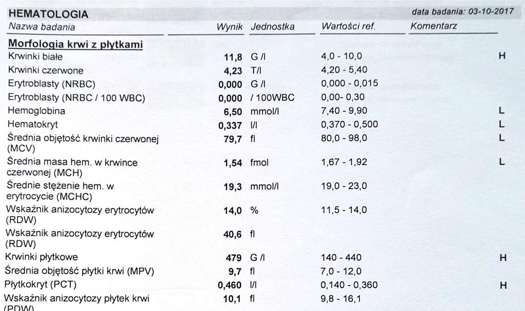 Hemoglobina - normy, przelicznik Kobiety Jednostki tradycyjne 12-16 g/dl Jednostki układu SI 7,44-9,92 mmol/l Mężczyźni Jednostki tradycyjne 13-18 g/dl Jednostki układu SI 8,0-11,1 mmol/l