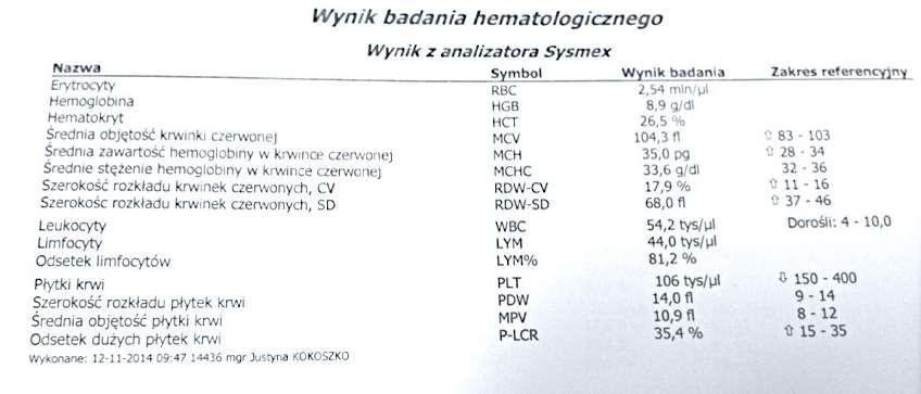 Niedokrwistość mikrocytarna Niedokrwistość z niedoboru żelaza Niedokrwistość chorób przewlekłych (niektóre przypadki) Wrodzona niedokrwistość syderoblastyczna (niektóre przypadki) Talasemie