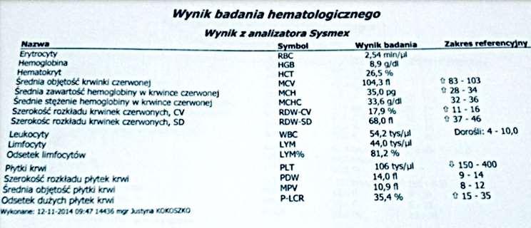 rozrostowe układu krwiotwórczego) W stanach pokrwotocznych W przypadku