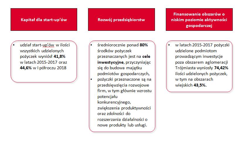 Kilka słów o