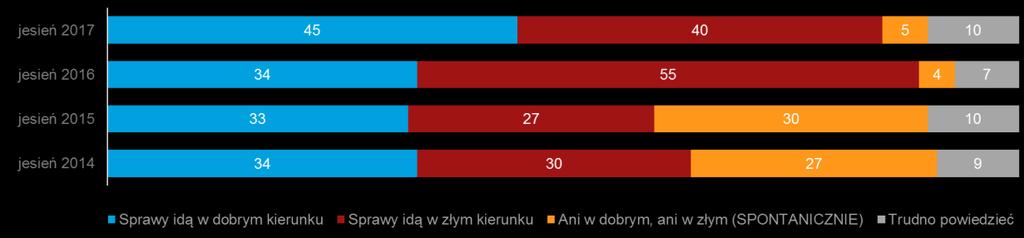 Wykres 5 QD3. Czy uważa się Pan(i) za? (N=1014) II.