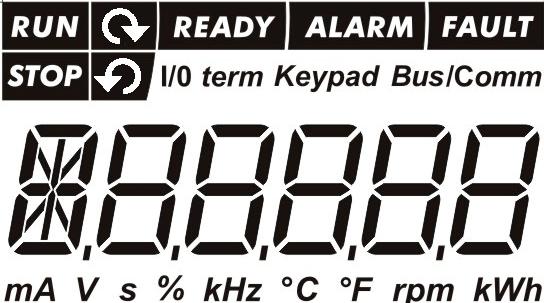 trzema wskaźnikami miejsca sterowania napędu: I/O term (WE/WY), Keypad (Panel), Bus/Comm (Magistrala), patrz poniższy rysunek. Informacje ułatwiające poruszanie się w strukturze menu i sterowanie, tj.